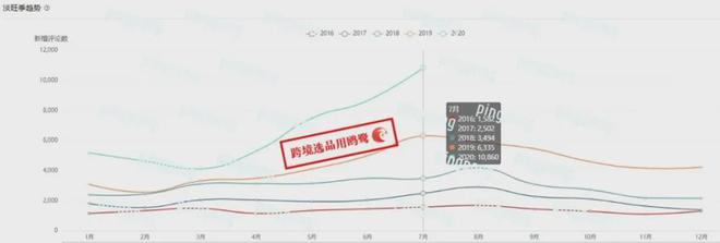 月赚390W的后疫情时期女性居家健身爆品领略一下？(图4)