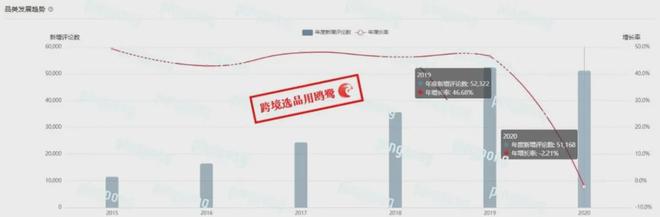 月赚390W的后疫情时期女性居家健身爆品领略一下？(图3)