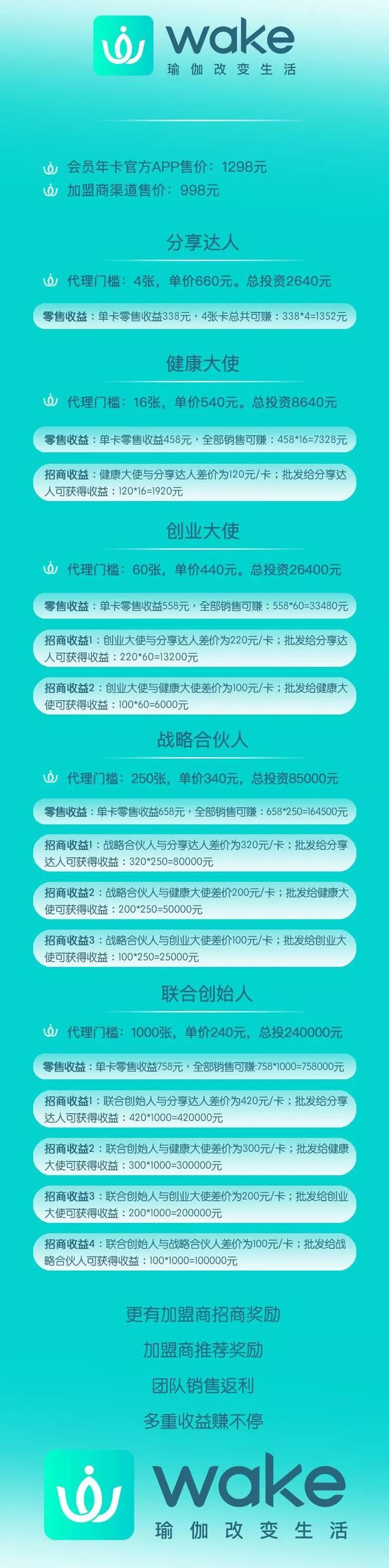 抢占学问付费盈利操纵运动健壮商场 ——Wake瑜伽健壮创业定约正式启航(图2)
