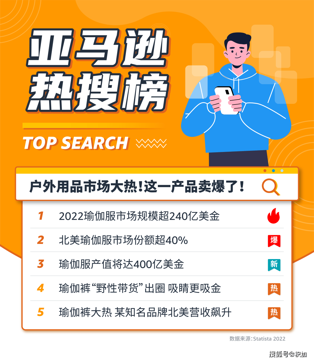 户外用品墟市大热这5大亚马逊品类络续卖爆！(图1)
