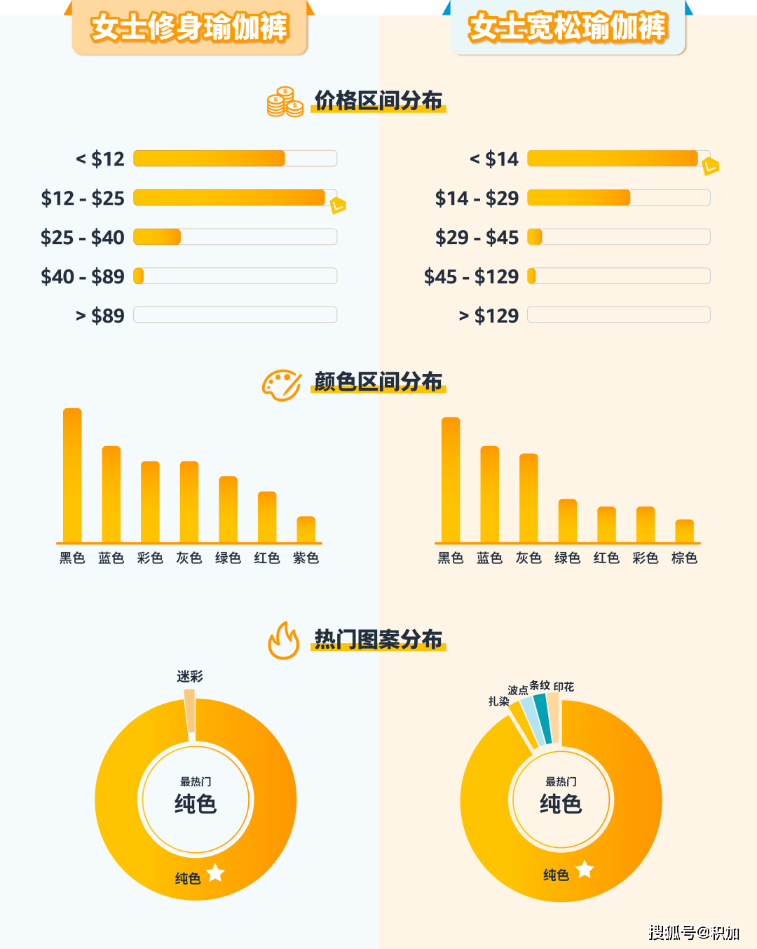 户外用品墟市大热这5大亚马逊品类络续卖爆！(图4)