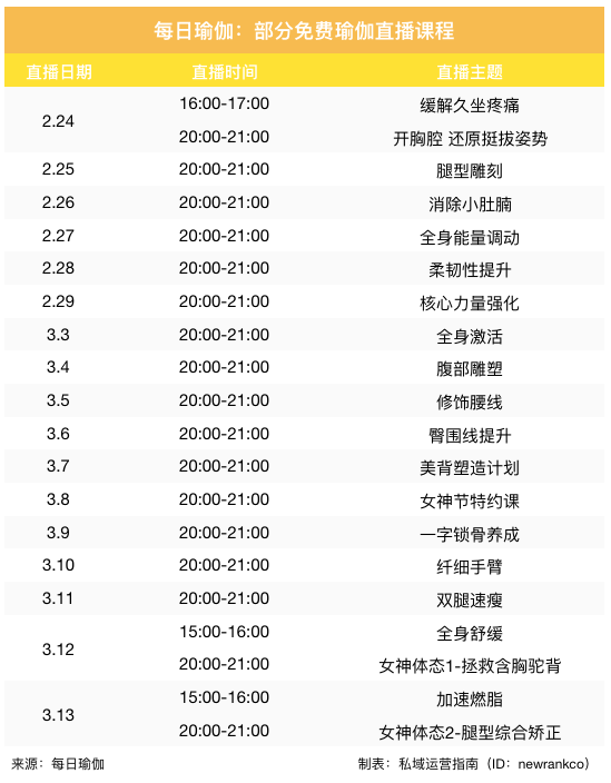 用户超5万万笼盖都市400+打制流量闭环它只靠这三样！(图2)
