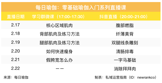 用户超5万万笼盖都市400+打制流量闭环它只靠这三样！(图5)